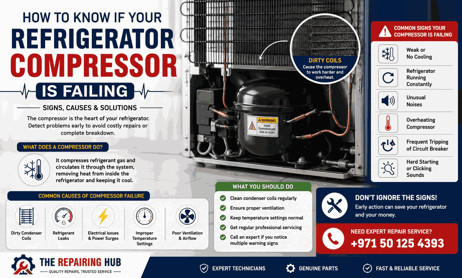 Refrigerator Compressor Failure Signs Guide
